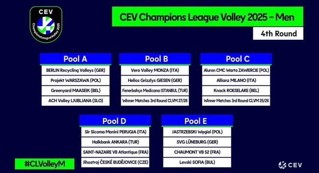 Berlijn, Warschau en Ljubljana in de CEV Champions League 2025